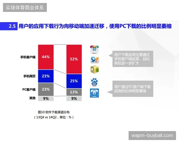三年后区域性体育资讯分发将倒逼媒体中心功能向移动端采编延伸 三年后区域性体育资讯分发将倒逼媒体中心功能向移动端采编延伸